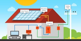 How Does a Solar Installation Work: A Basic Breakdown